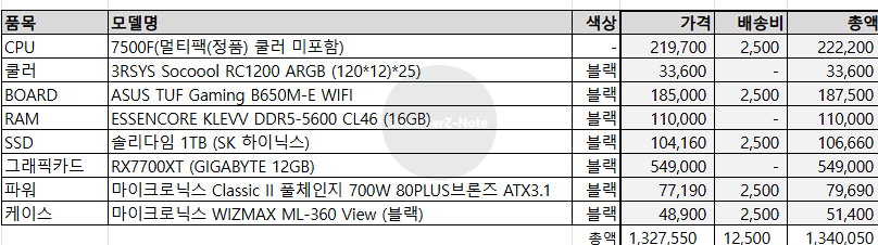25년 1월 라라랜드 구성품